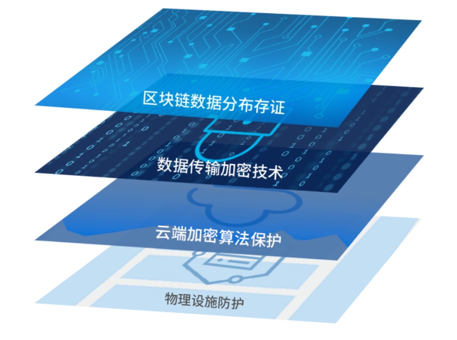 区块链是技术是全新的吗(区块链是一种什么技术,有什么特征) 区块链是技术是全新的吗(区块链是一种什么技术,有什么特征)