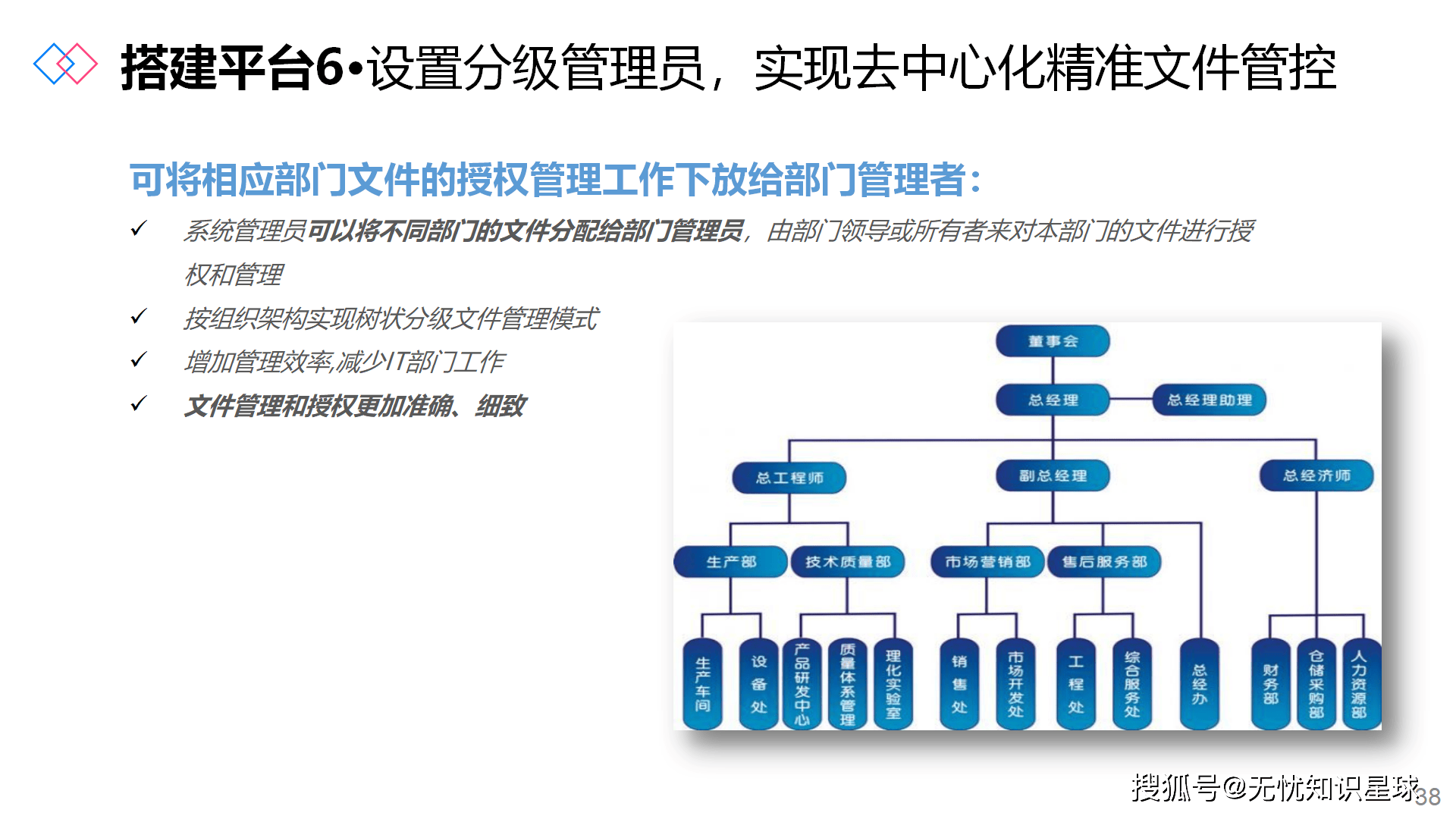 档案管理区块链技术方案(区块链档案管理 不足) 档案管理区块链技术方案(区块链档案管理 不足)