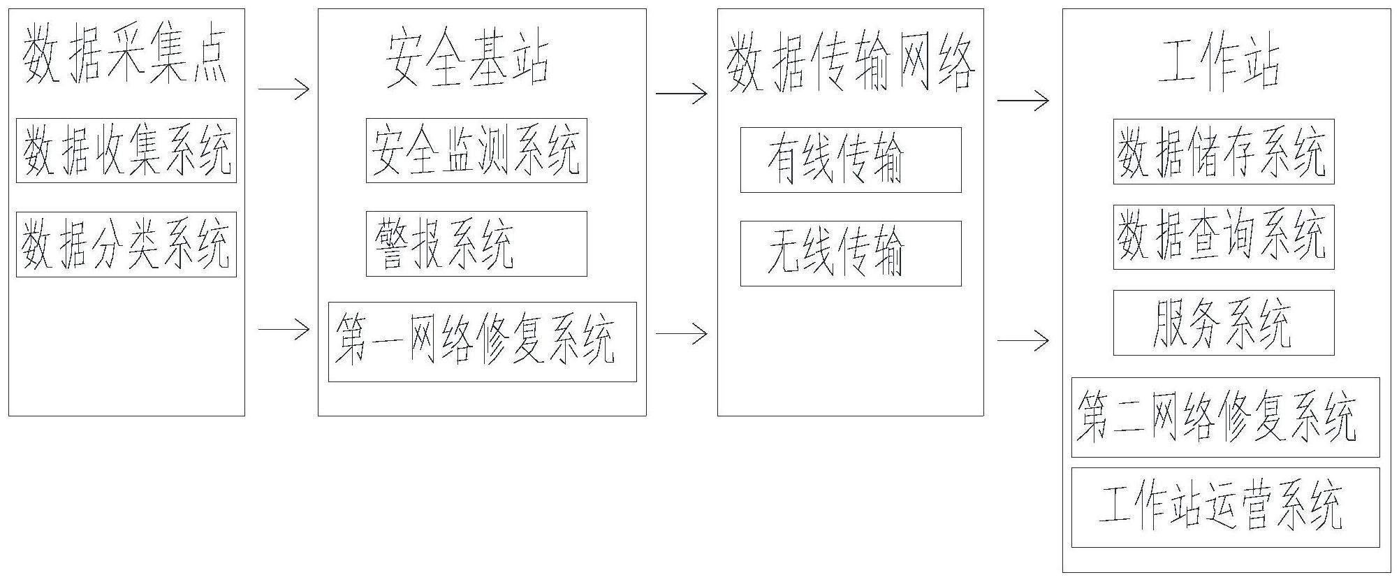 档案管理区块链技术方案(区块链档案管理 不足) 档案管理区块链技术方案(区块链档案管理 不足)