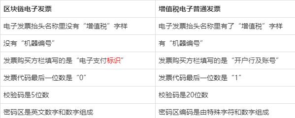 中日韩区块链区别大吗(中日韩全链路的绿色方案) 中日韩区块链区别大吗(中日韩全链路的绿色方案)