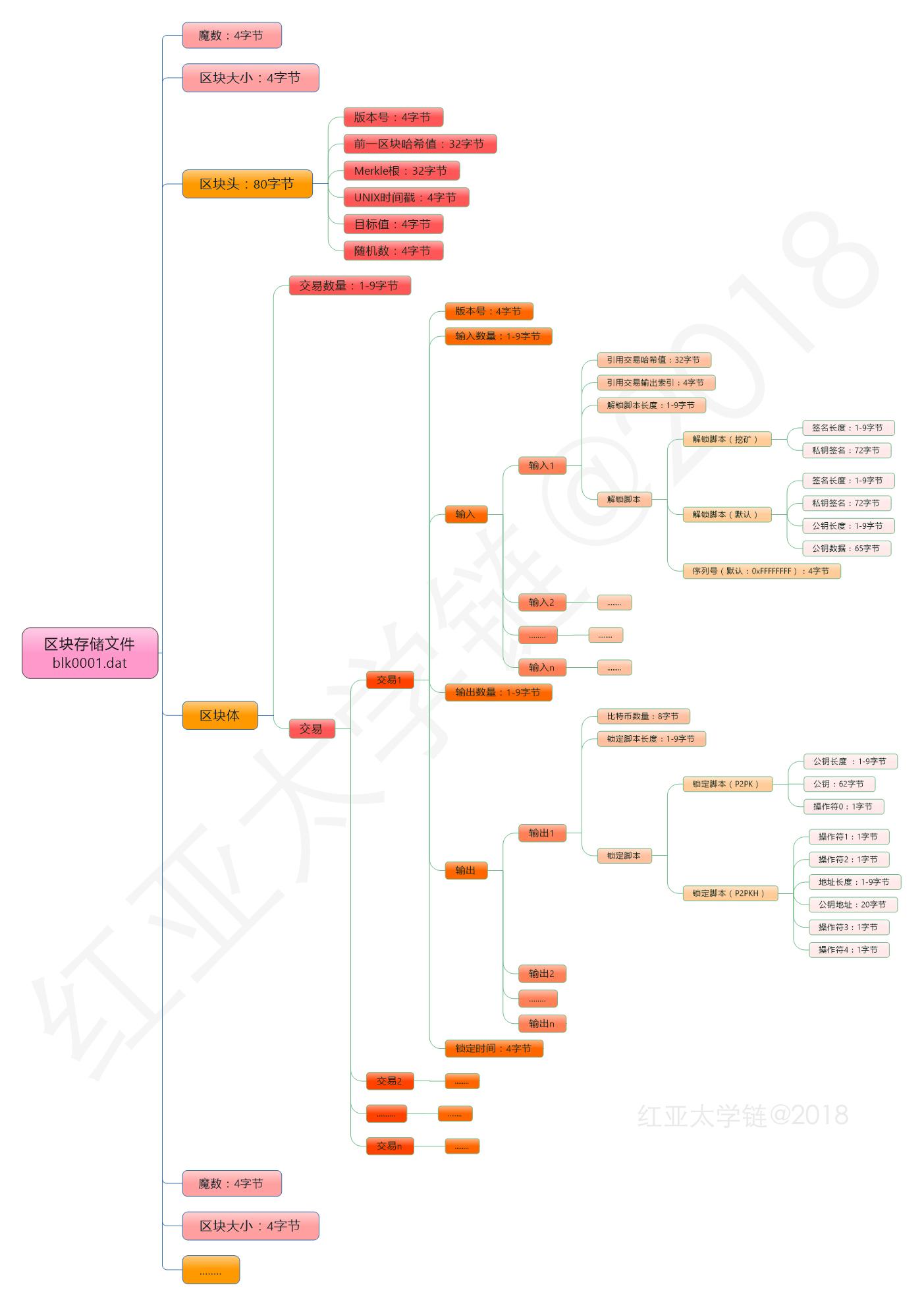 区块链交易平台思维导图(区块链交易系统平台有哪些)