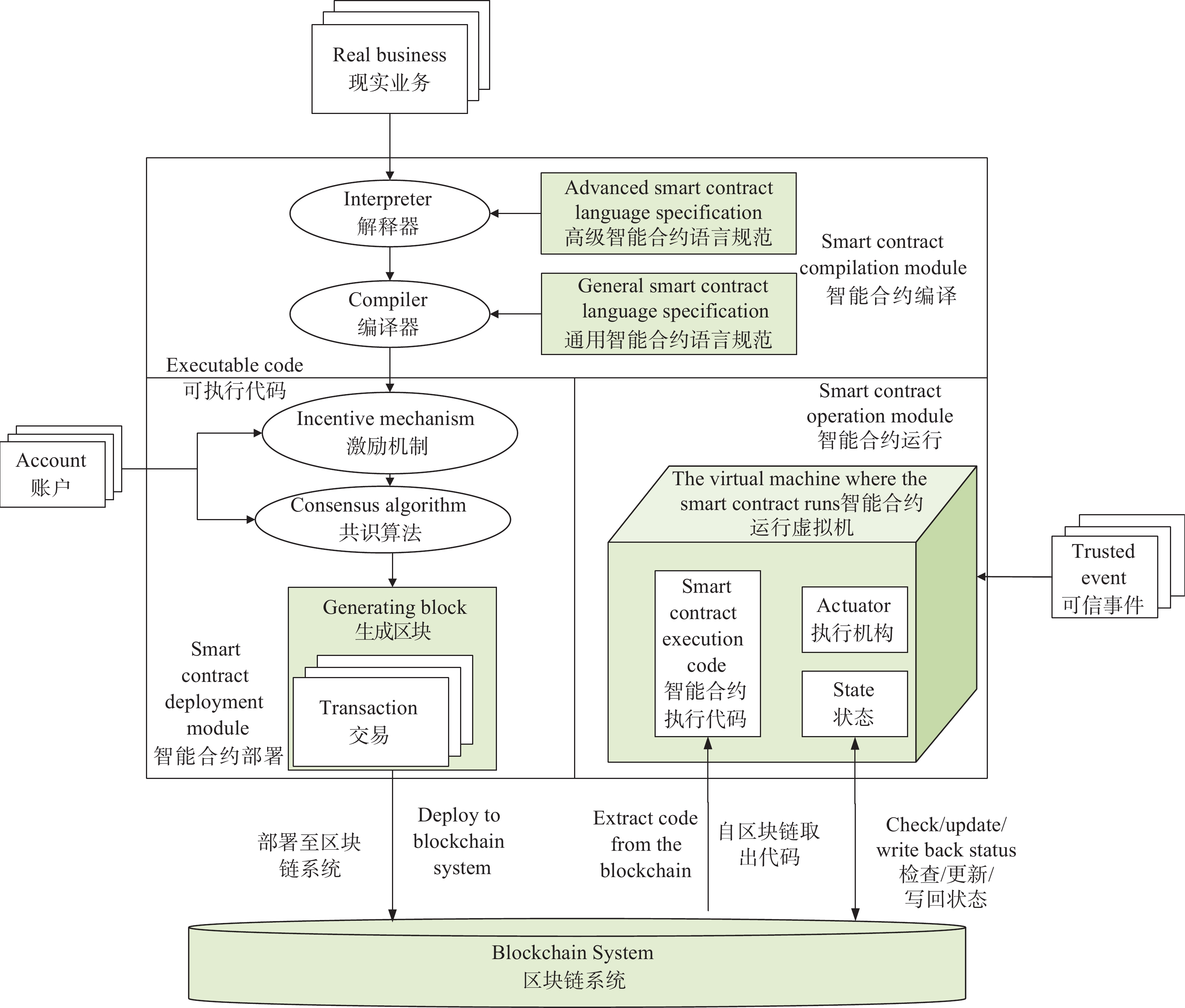 区块链交易平台思维导图(区块链交易系统平台有哪些)