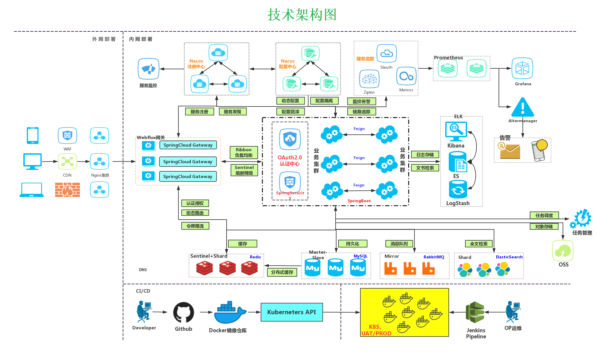 区块链公司项目经理招聘(区块链公司项目经理招聘要求)