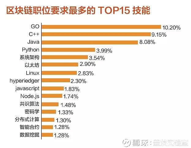 区块链程序员讲座心得(区块链讲座心得体会3000字)