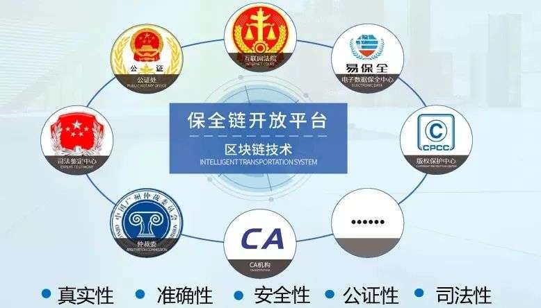 做区块链需要什么证明吗(区块链行业要办哪些许可证)