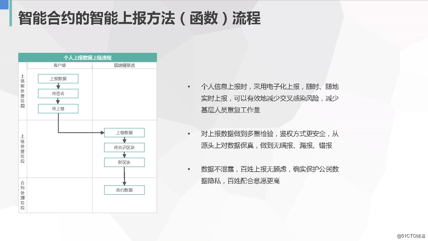 区块链程序员讲座心得(区块链讲座心得体会3000字)