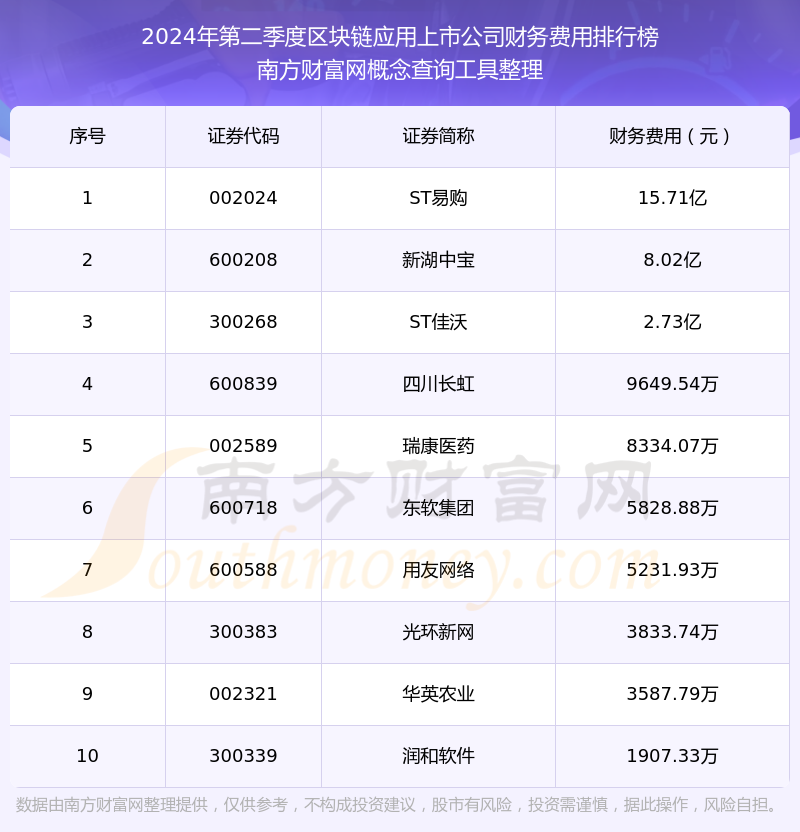 区块链风投公司有哪些(投区块链的风险投资) 区块链风投公司有哪些(投区块链的风险投资)