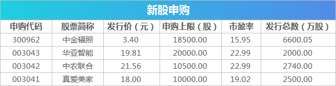 区块链股票投资日历表(区块链主题股票)