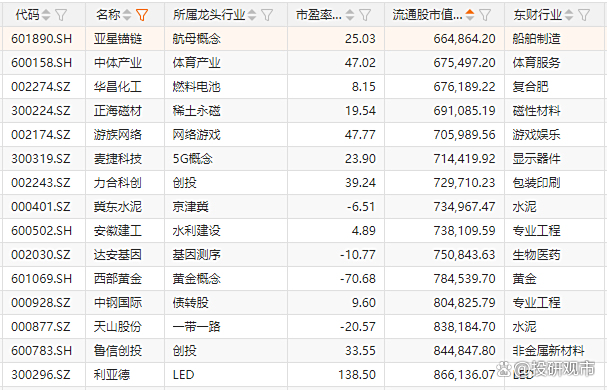 区块链科技的龙头股(2021区块链龙头股有哪些)