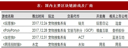 区块链狗游戏最新消息(区块狗区块链宠物现在还有吗) 区块链狗游戏最新消息(区块狗区块链宠物现在还有吗)