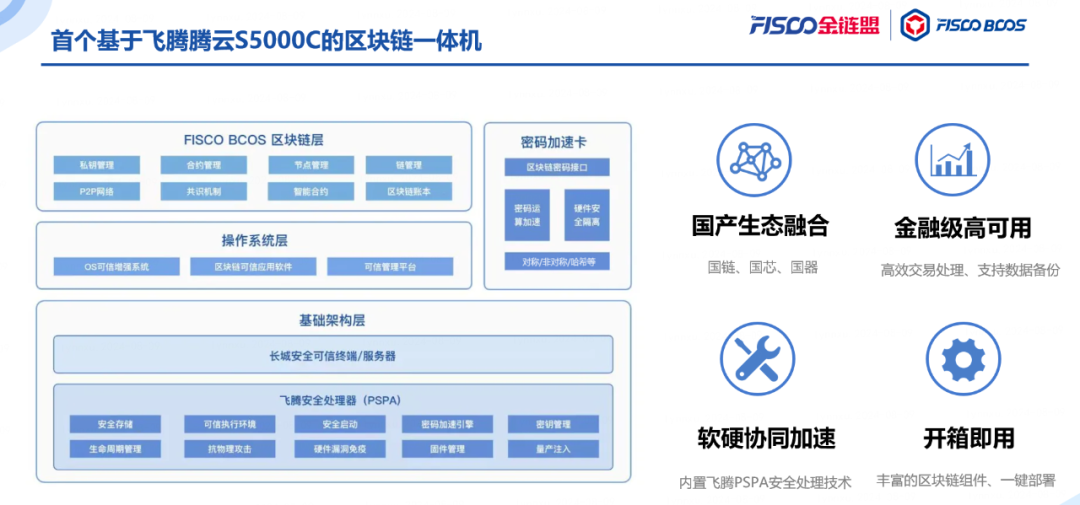 区块链保证信息安全是什么(区块链信息安全技术) 区块链保证信息安全是什么(区块链信息安全技术)