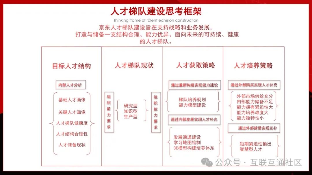 中国区块链人才培养体系(区块链人才培训)