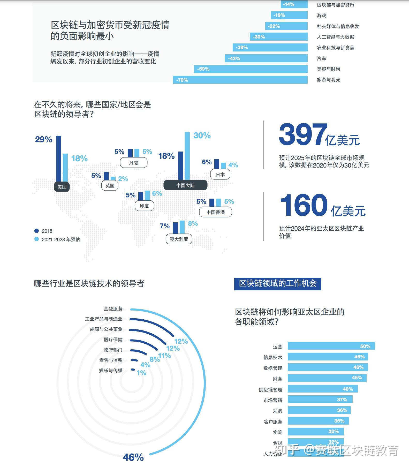 区块链在国内违法吗知乎(区块链合法吗?国家支持吗?) 区块链在国内违法吗知乎(区块链合法吗?国家支持吗?)
