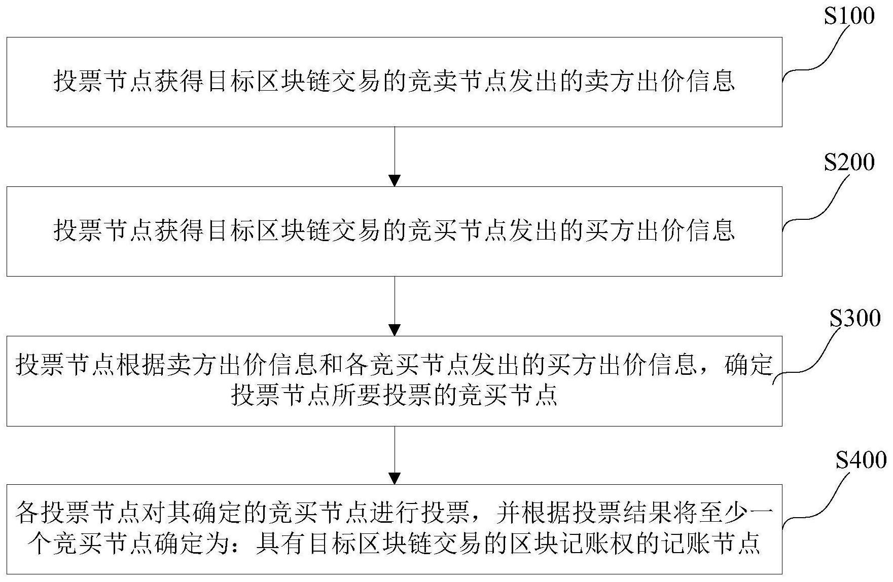区块链执行自主记账程序(区块链让系统中每个人都参与记账) 区块链执行自主记账程序(区块链让系统中每个人都参与记账)