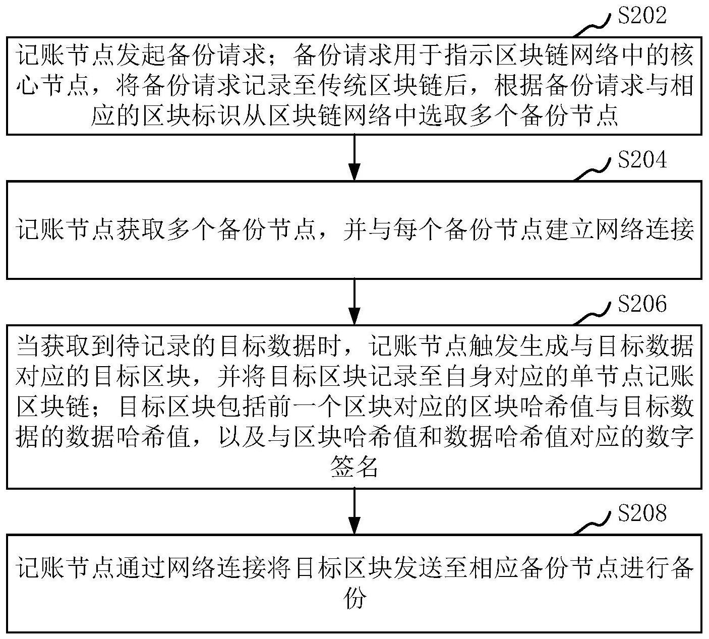 区块链自己记账可以改吗(区块链的记账方式是什么记账) 区块链自己记账可以改吗(区块链的记账方式是什么记账)