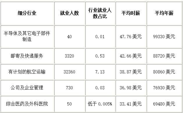 西藏区块链金融工程师工资(区块链金融工程师考试知识点)