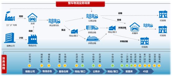区块链与物流融合创新案例(区块链与物流融合创新案例研究)