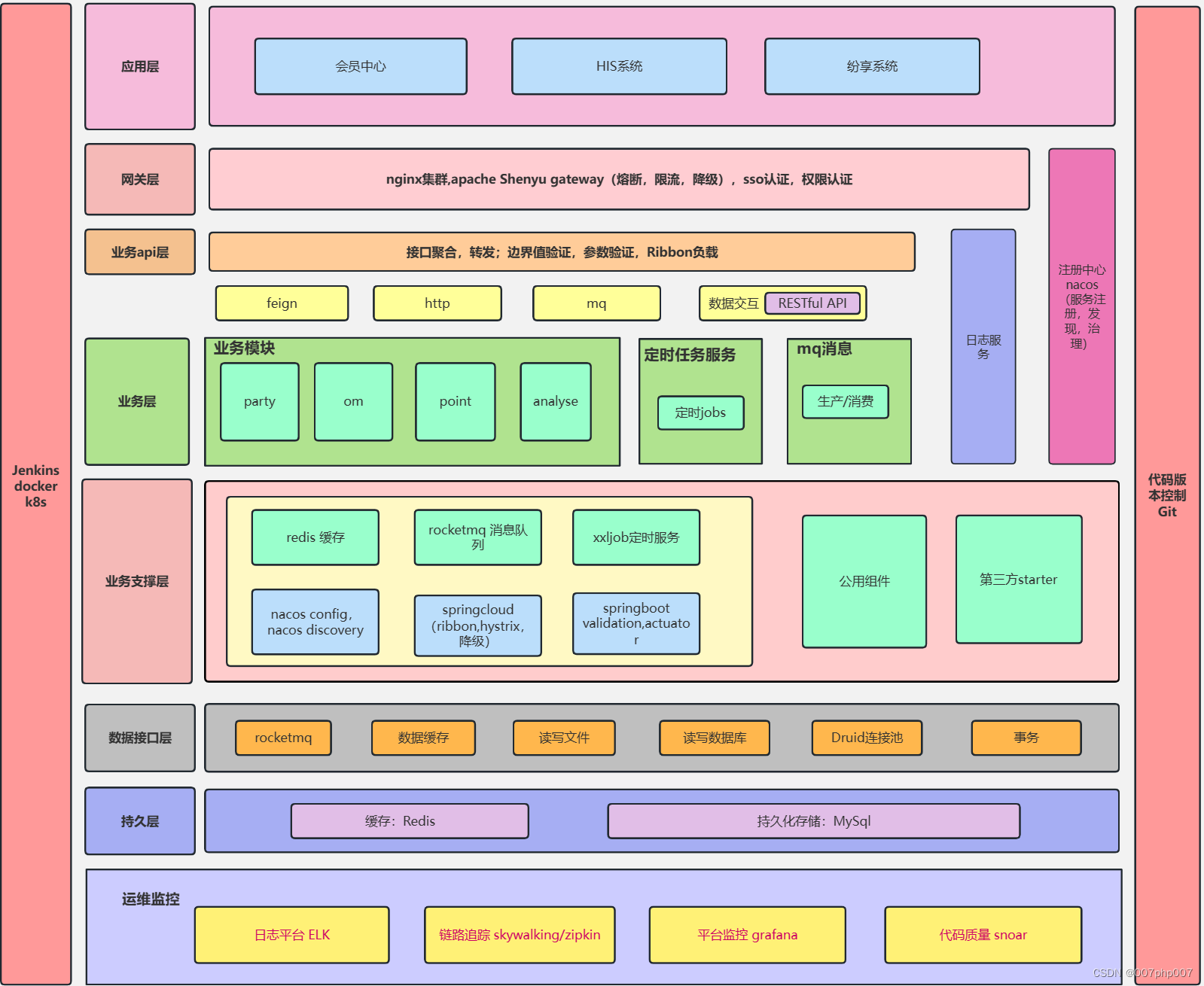 中心组专题学习区块链(区块链的中心化和去中心化)