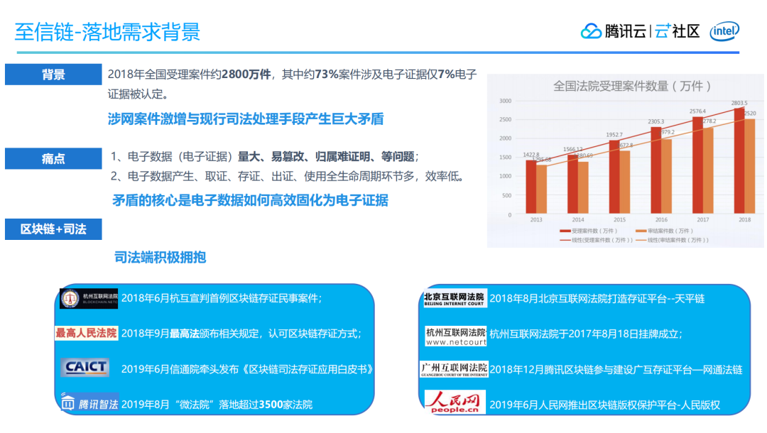 区块链在司法的应用实例(区块链在司法领域的应用) 区块链在司法的应用实例(区块链在司法领域的应用)