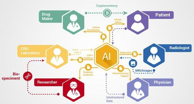 中原教育区块链是什么公司(中原教育科技集团怎么样)