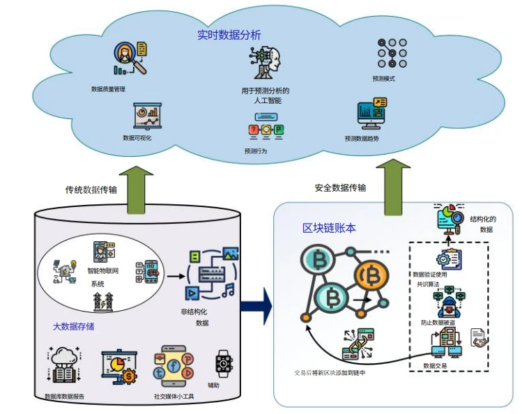 区块链技术与应用教学视频(区块链技术与应用教学视频讲解)