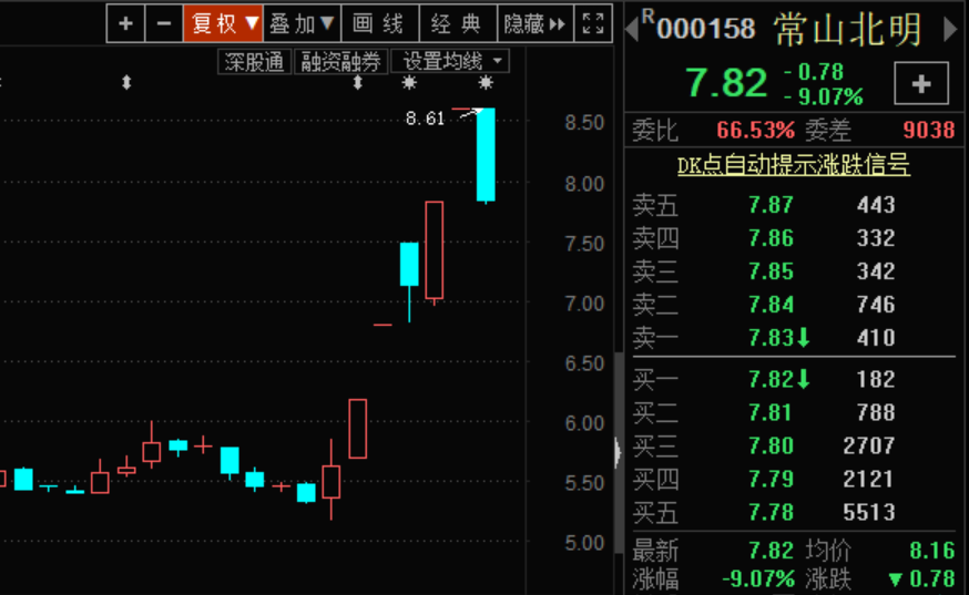 区块链驱动股价是真是假(区块链驱动股价是真是假啊) 区块链驱动股价是真是假(区块链驱动股价是真是假啊)