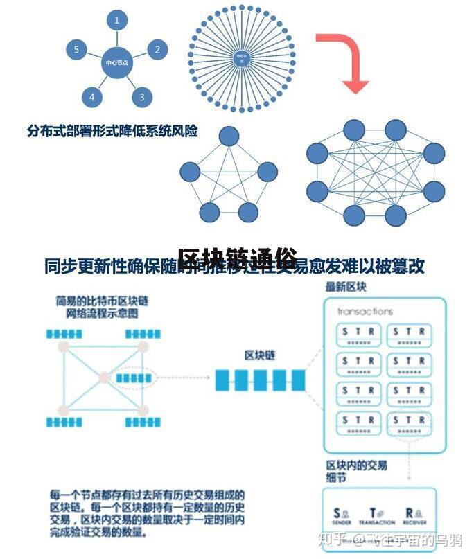 简单来说什么是区块链(什么是区块链,又如何应用) 简单来说什么是区块链(什么是区块链,又如何应用)