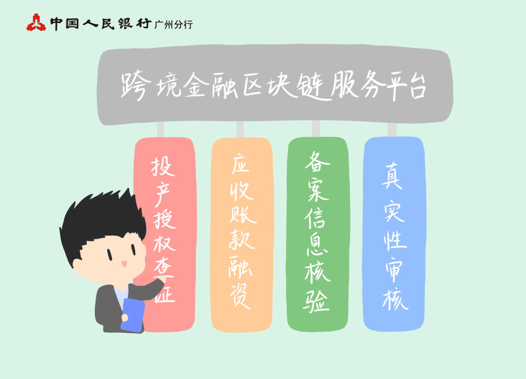 区块链国家标准化平台(区块链标准化中心)