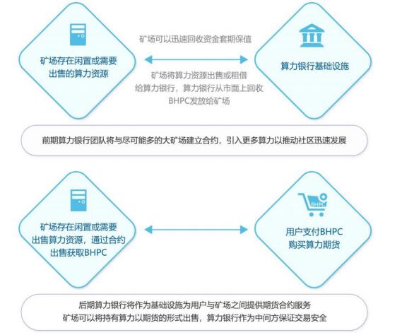 基于区块链的招生计划(区块链技术 高校)