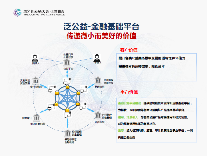 银行运用区块链技术的优势(银行运用区块链技术的优势有哪些) 银行运用区块链技术的优势(银行运用区块链技术的优势有哪些)