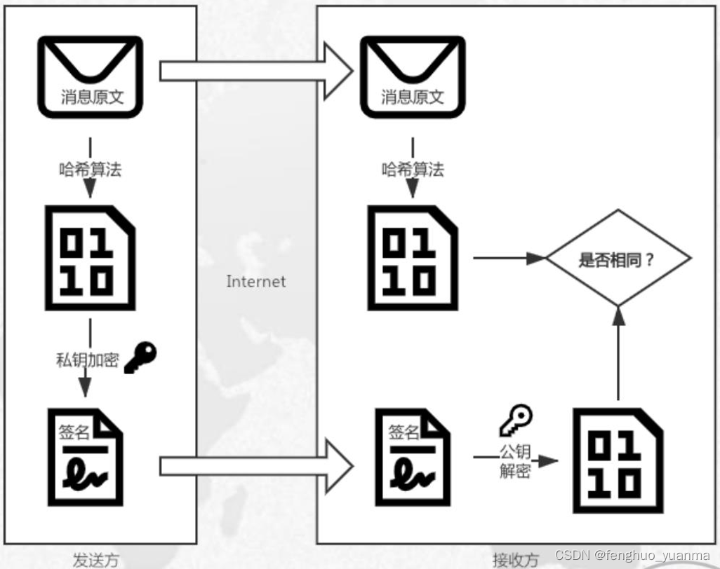 区块链描绘知识产权保护图(如何用区块链技术维护知识产权?)