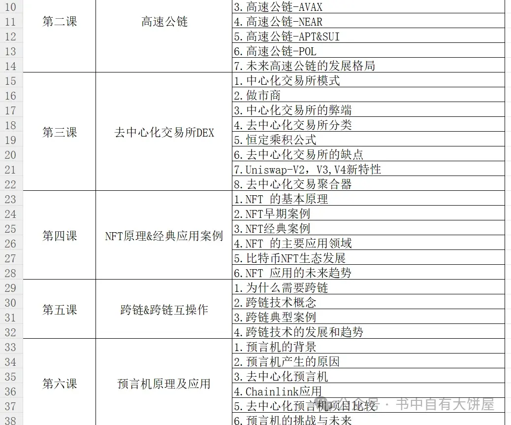 区块链通俗易懂的讲解课程(区块链知识讲解)