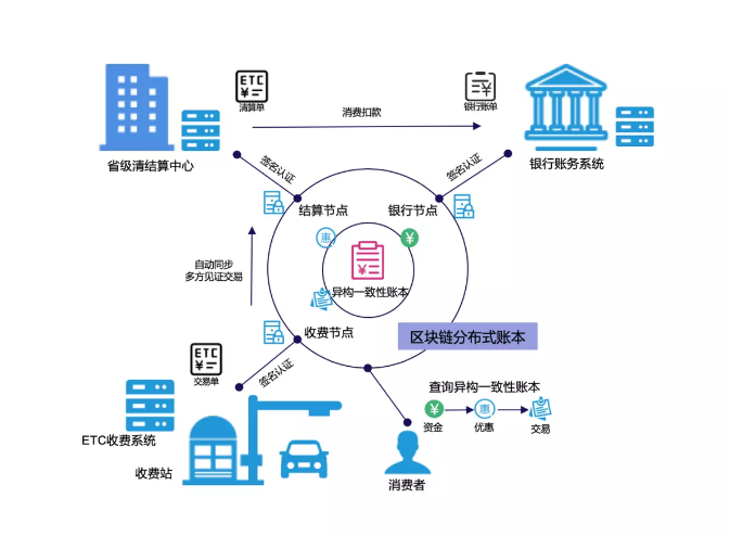 中原教育区块链是什么意思(中原教育科技集团怎么样)