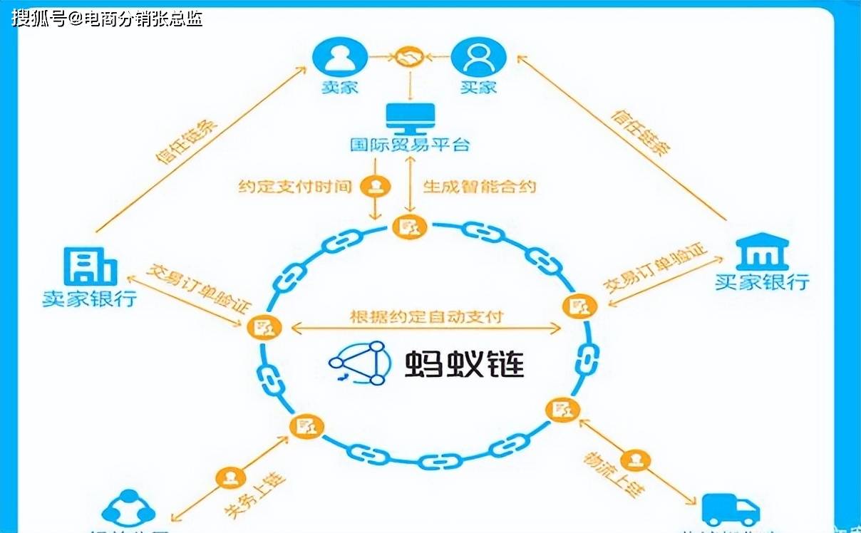 未来区块链的优缺点有哪些(未来区块链产业发展报告)