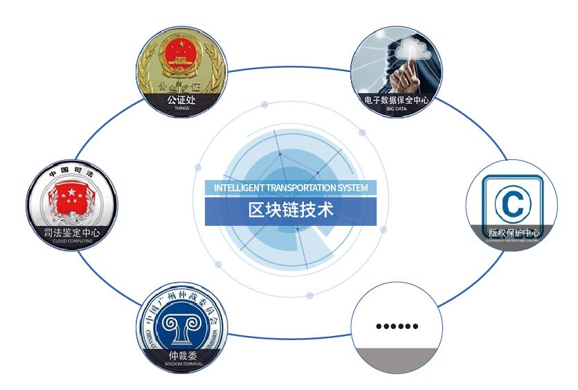 怎样打造区块链商业模式(20212025 区块链商业模式)