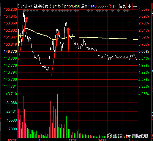 区块链高抛低吸原则(区块链高度越高好不好?) 区块链高抛低吸原则(区块链高度越高好不好?)