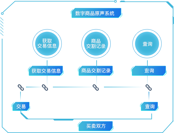 区块链创业小程序怎么做(区块链创业小程序怎么做的) 区块链创业小程序怎么做(区块链创业小程序怎么做的)