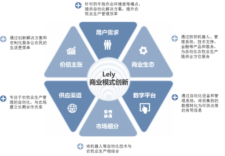 区块链商业模式的特点(区块链的商业模式以的控制为核心)