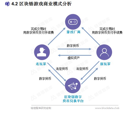 区块链商业模式的特点(区块链的商业模式以的控制为核心)