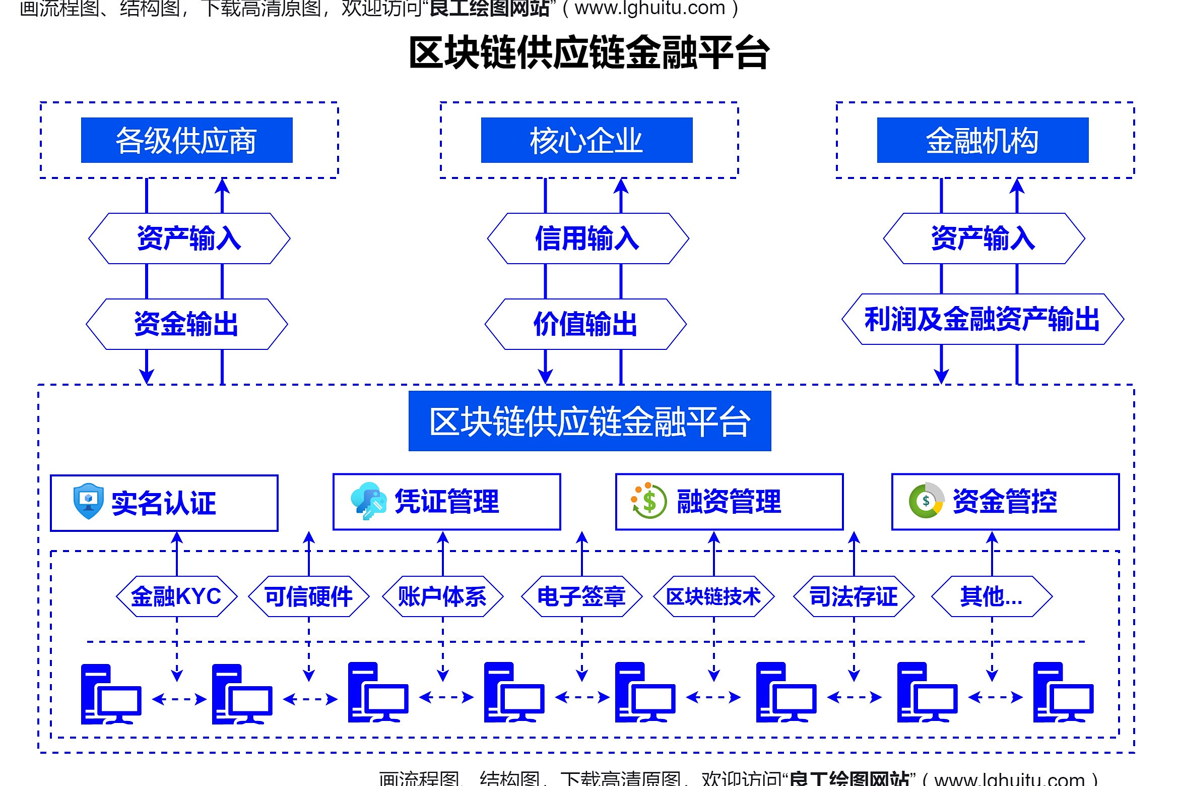 区块链商品数字化(区块链与数字化赋能发展) 区块链商品数字化(区块链与数字化赋能发展)