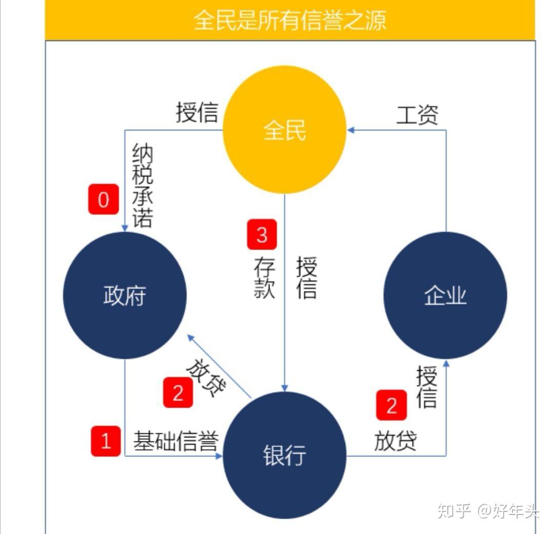 区块链自己记账可以改吗(区块链账本存放在哪里)