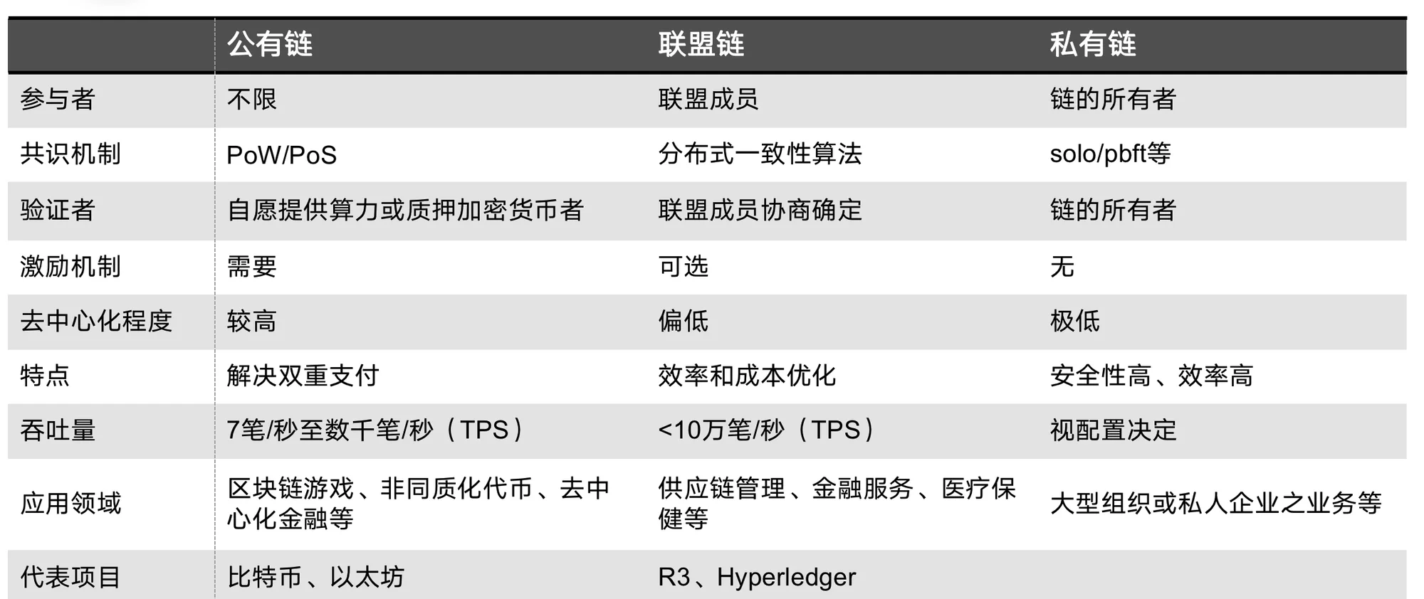 现在能不能入手区块链行业(现在的区块链平台合法吗) 现在能不能入手区块链行业(现在的区块链平台合法吗)