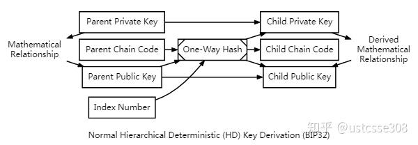 比特币和区块链技术的联系(为什么国家禁止区块链) 比特币和区块链技术的联系(为什么国家禁止区块链)