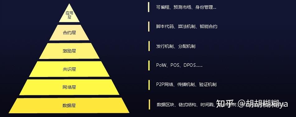 区块链中的共识话题是什么(区块链共识过程) 区块链中的共识话题是什么(区块链共识过程)