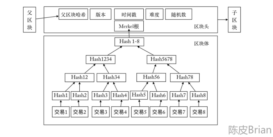 区块链技术啥时候出来的(区块链什么时候诞生)