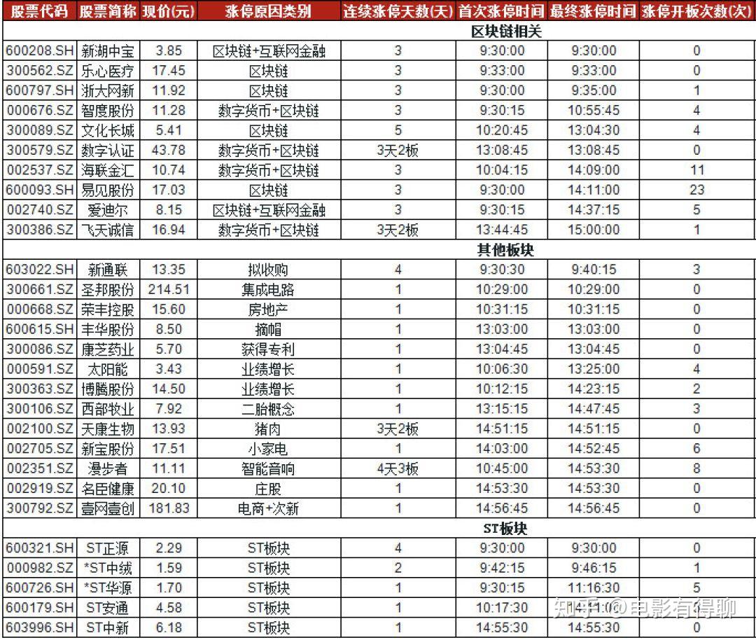 区块链股票投资日历表(区块链股票什么时候开始大涨的)