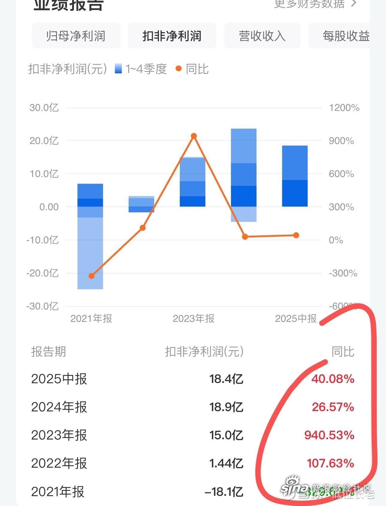 业绩好的区块链龙头股(区块链龙头股票排名)