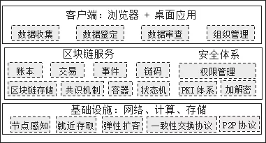 基于区块链的招生计划(区块链技术教育)