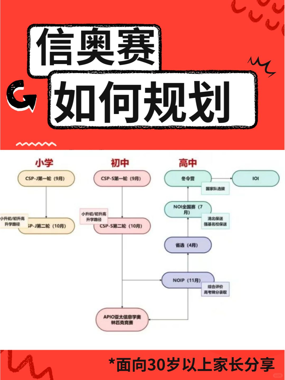 基于区块链的招生计划(区块链技术教育)