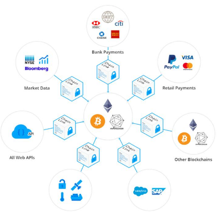 印度区块链变银行业(印度数字货币禁令)